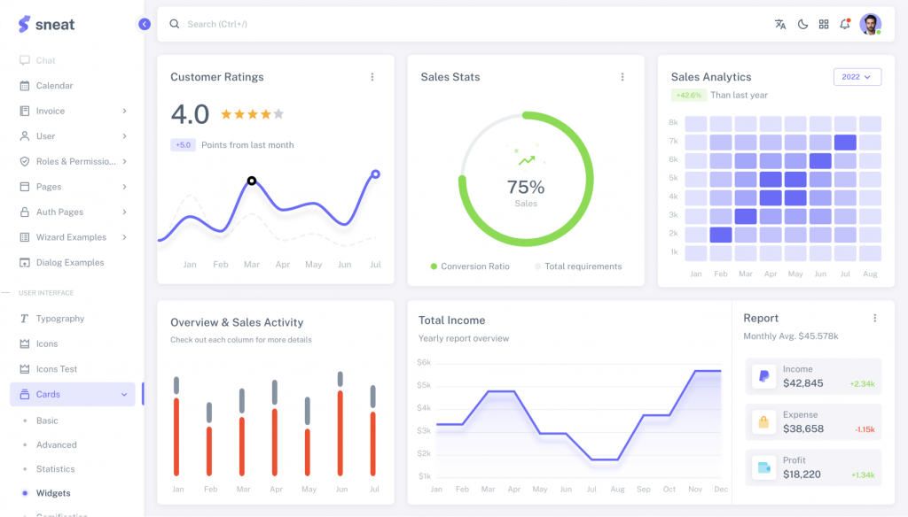 Sneat Figma Admin Dashboard Builder Ui Kit Themeselection