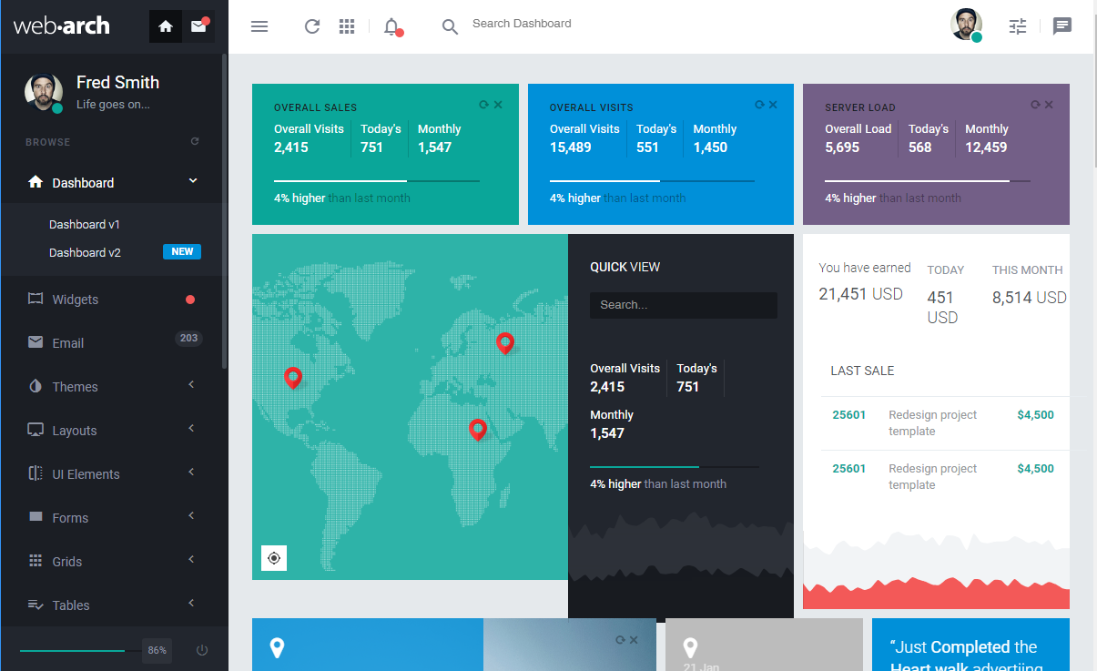 10+ Top Ruby On Rails Admin Template