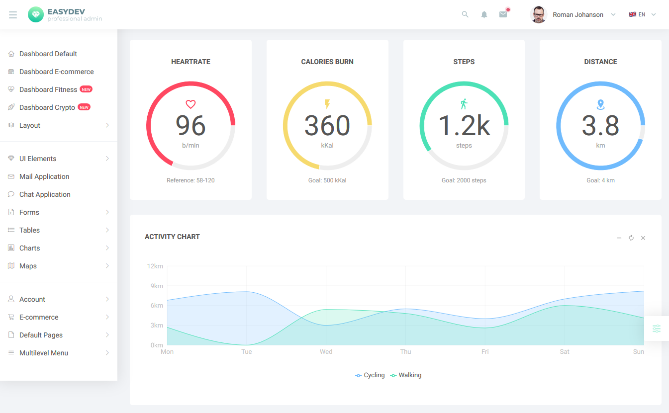 20+ Top React Redux Admin Template Free 2023