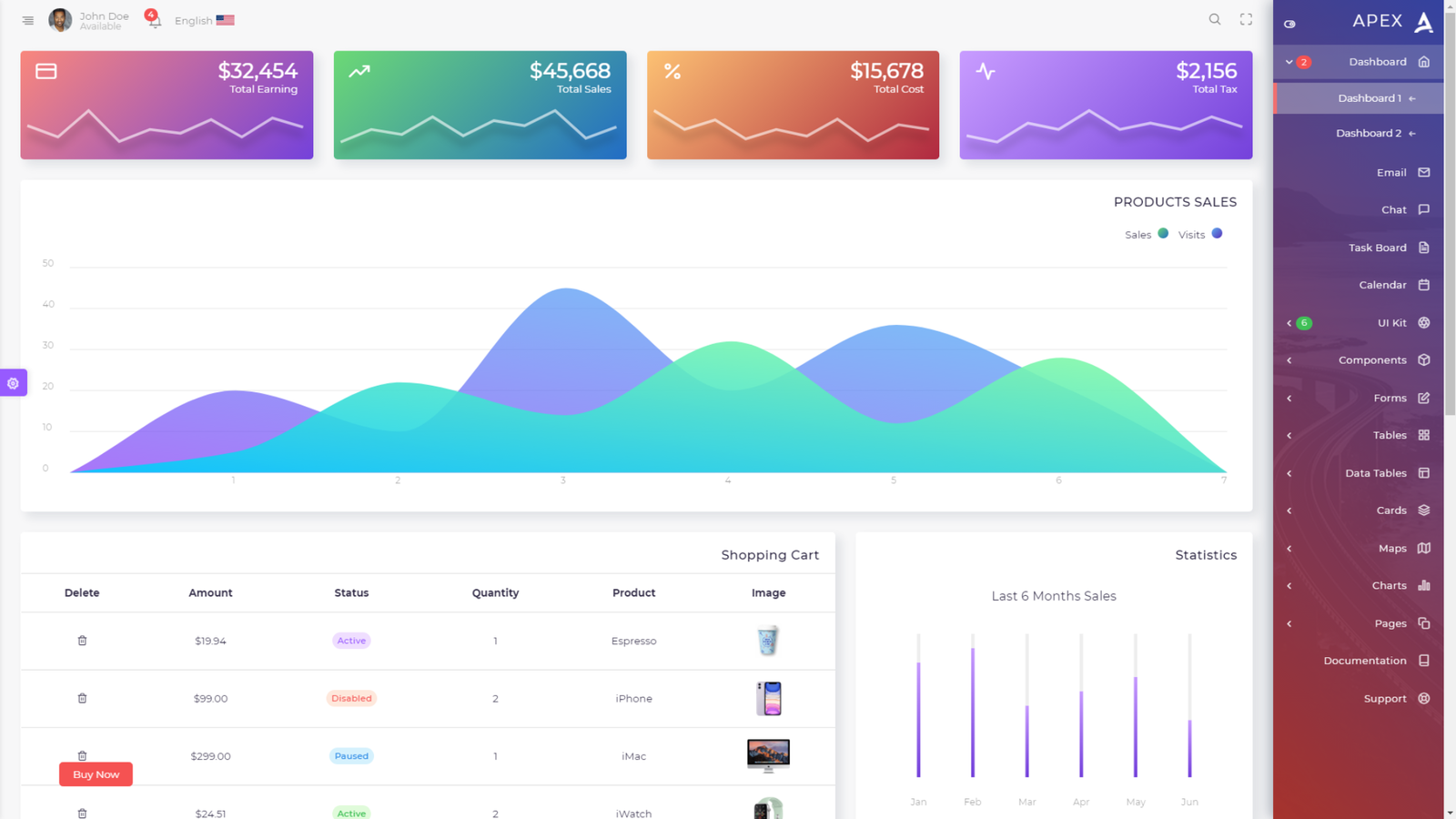 15+ Awesome RTL Admin Template 2023