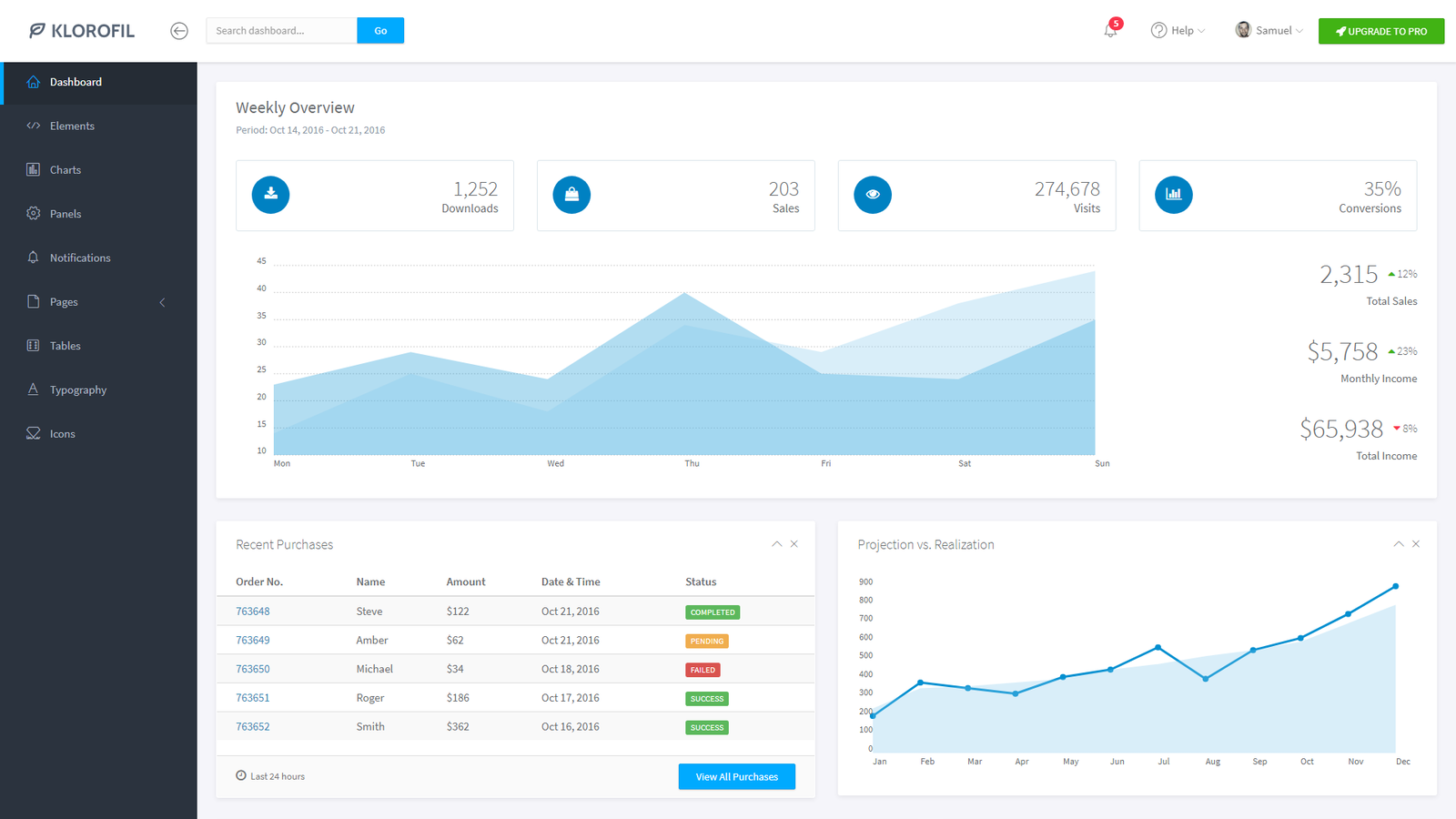 20+ Best Free Admin Template For Web Applications 2021 - ThemeSelection