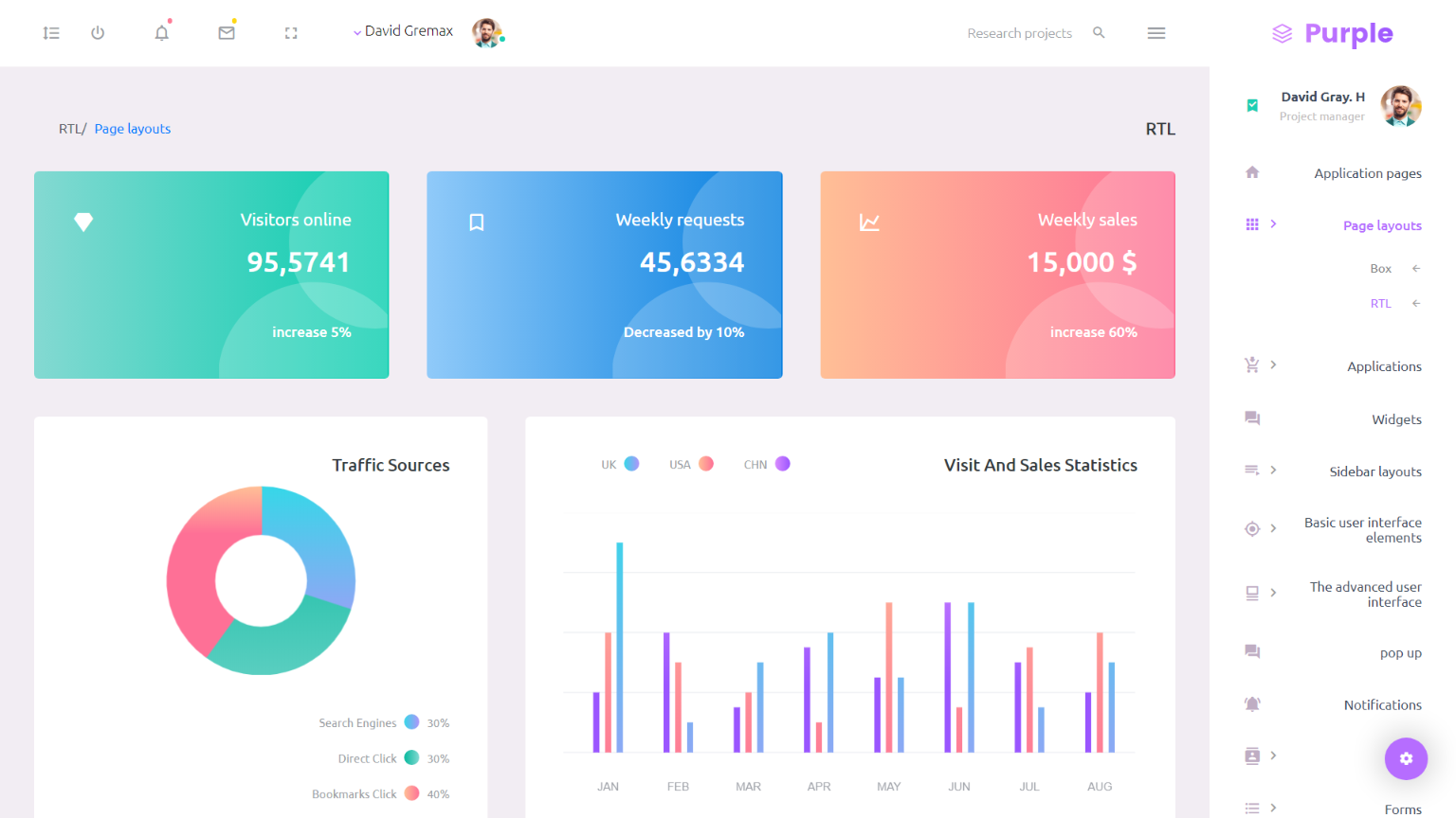 15+ Awesome RTL Admin Template 2023