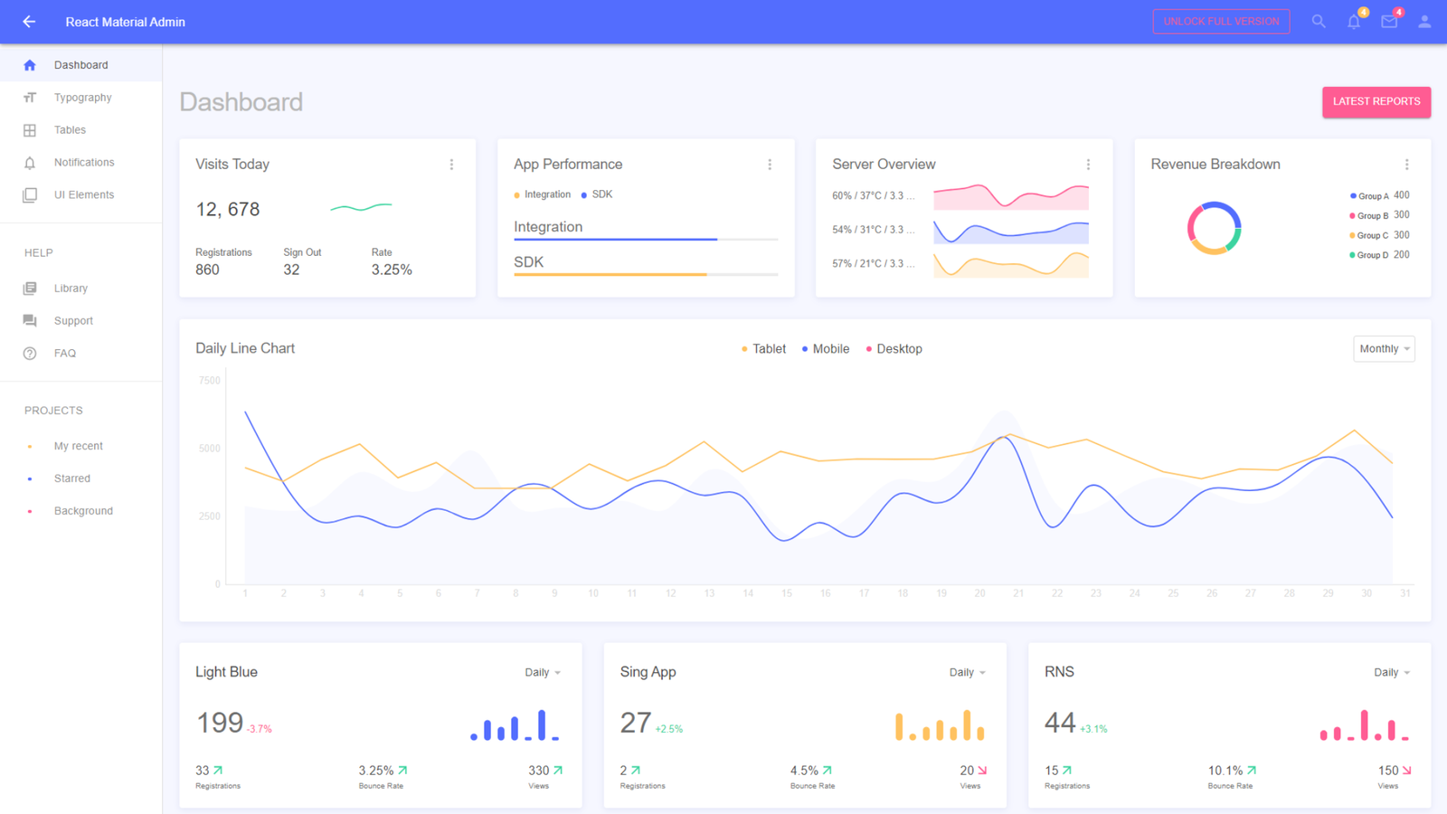 10+ Best Material UI Admin Template 2024 - ThemeSelection