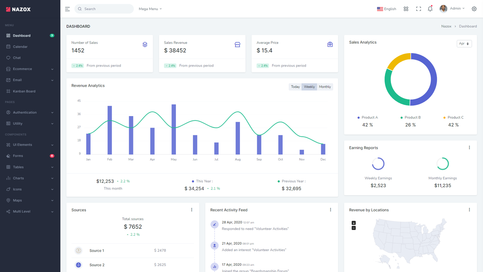 15+ Awesome RTL Admin Template 2023