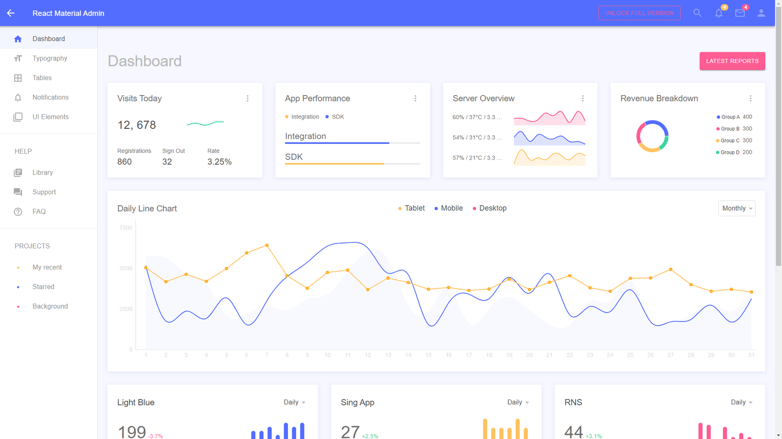 Top 10+ React Material Dashboard GitHub 2024 - ThemeSelection