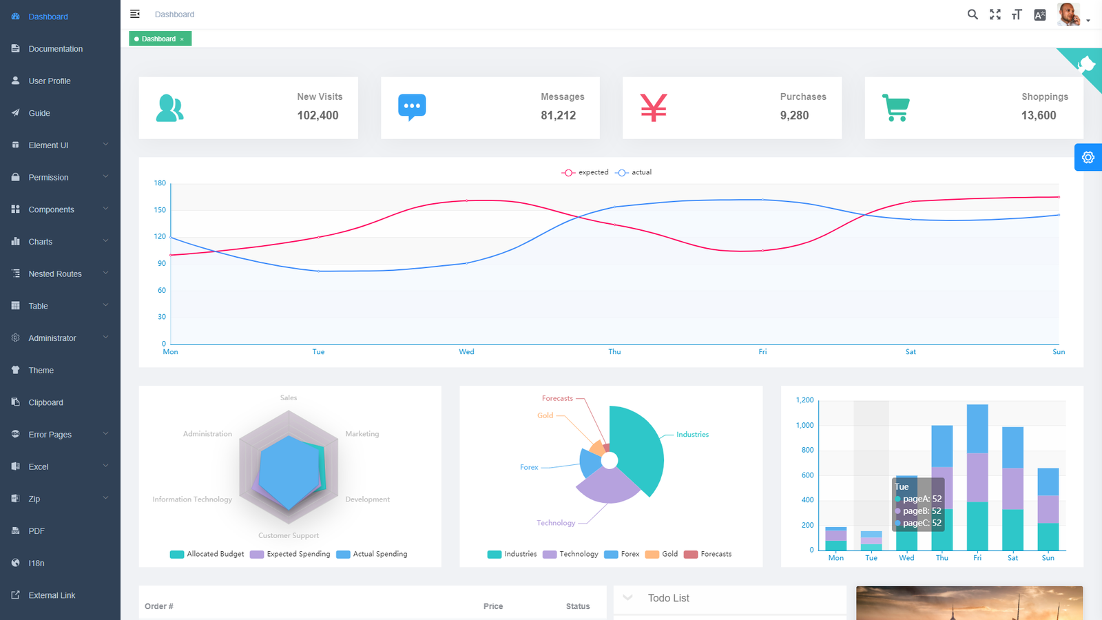 10+ Best Laravel Vue Admin Template Free 2023 - ThemeSelection