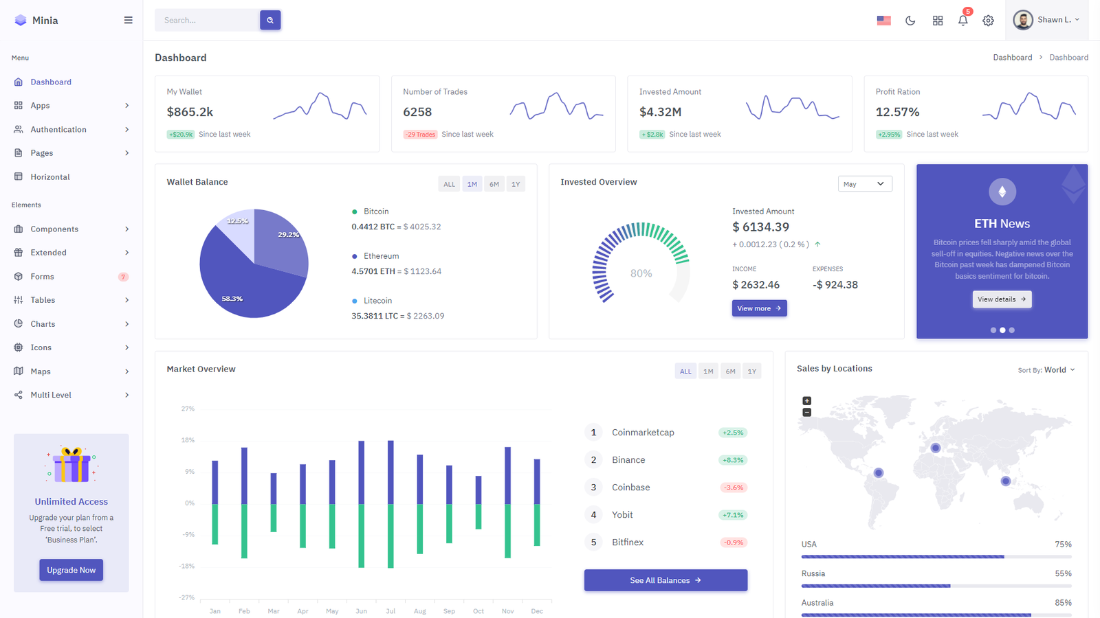 15+ Awesome RTL Admin Template 2023