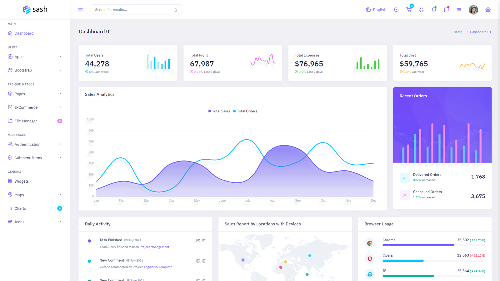 15+ Awesome RTL Admin Template 2023