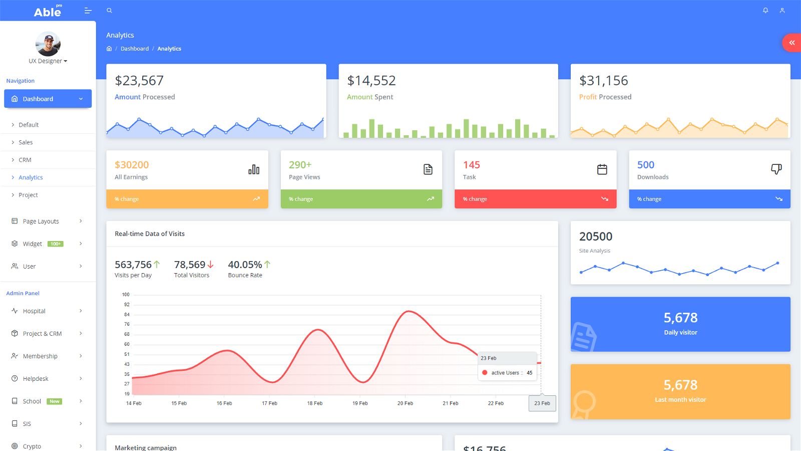 Able Pro Bootstrap 5 KPI Dashboard Example