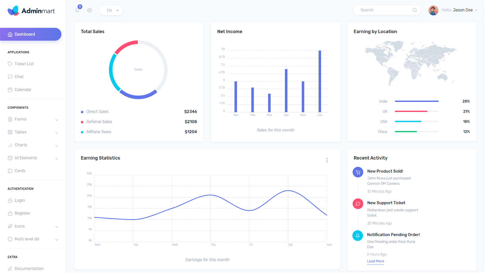 AdminMart Free Bootstrap