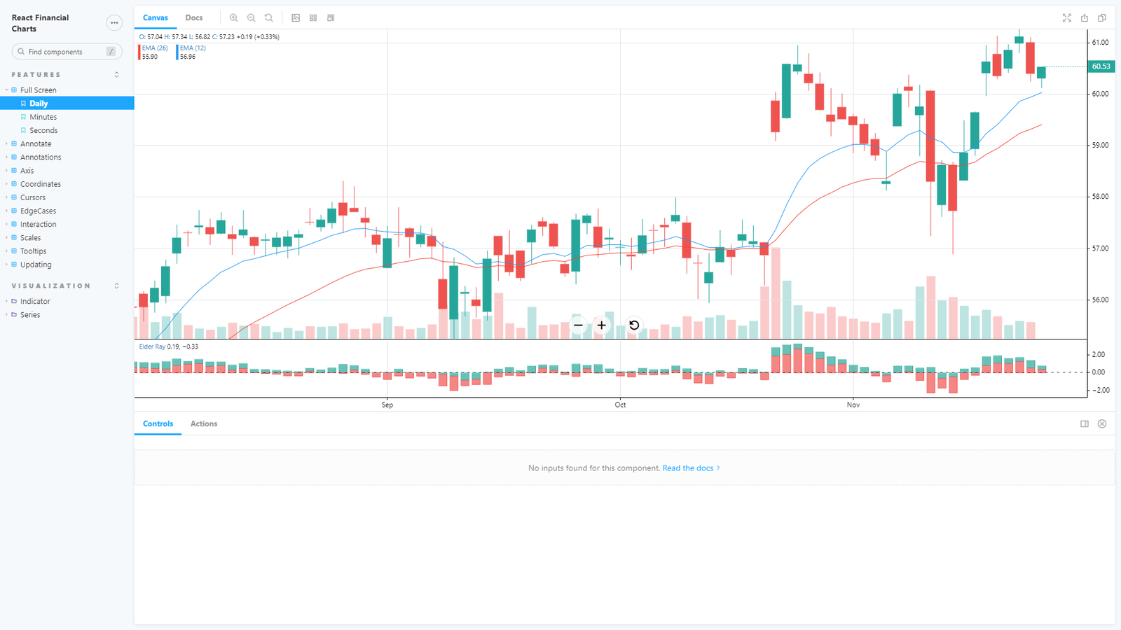 The Best 12 Open Source React Chart Library 2024 - ThemeSelection