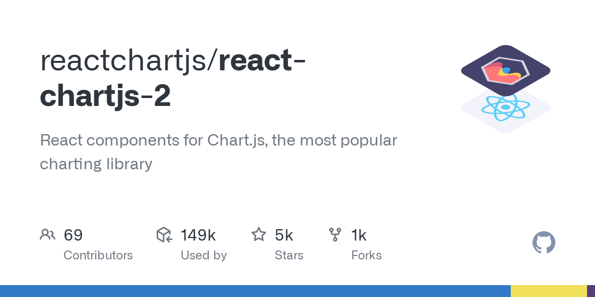 The Best 12 Open Source React Chart Library 2024 - ThemeSelection