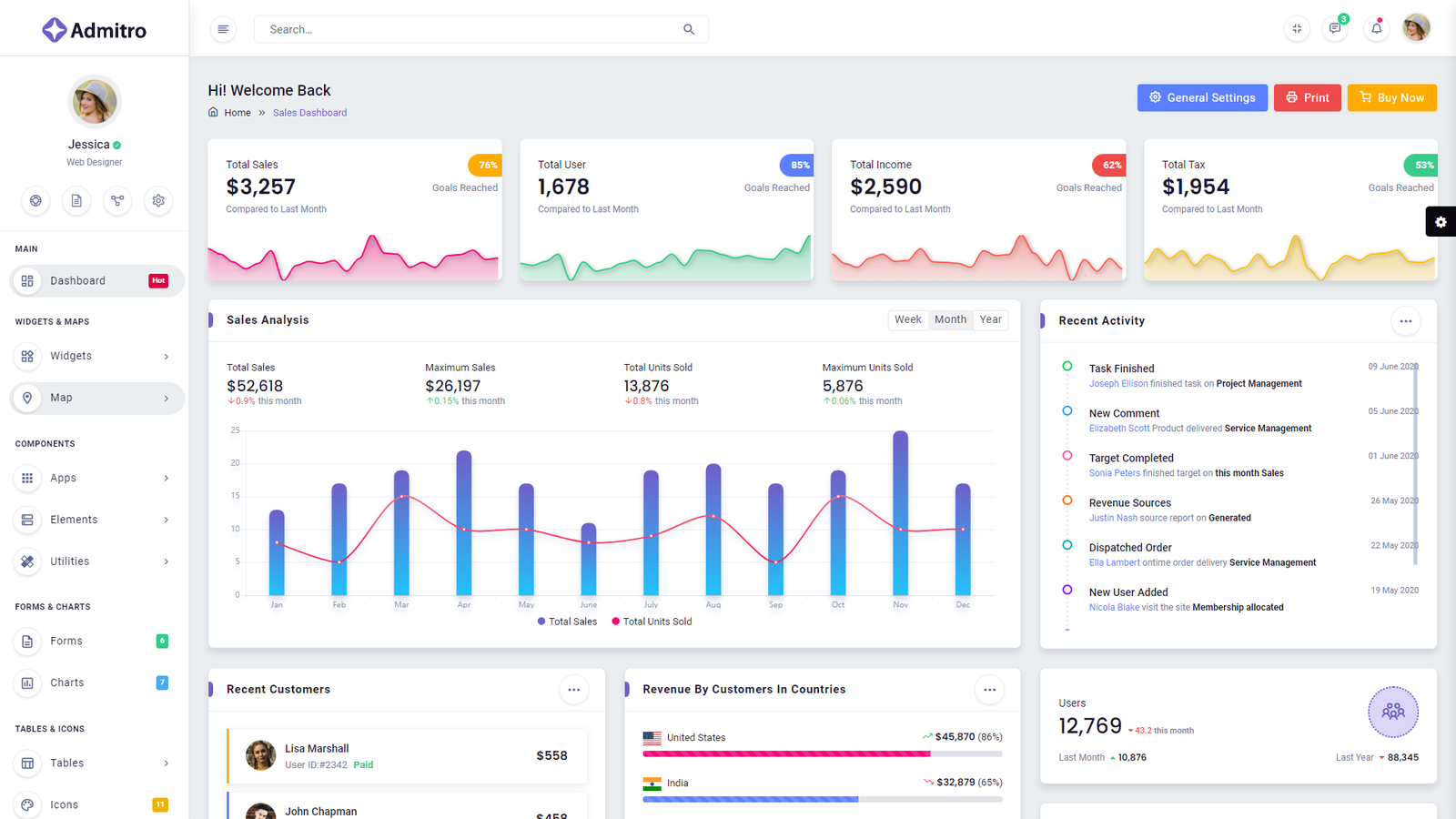 25+ Must Use Web App Dashboards 2024 - ThemeSelection