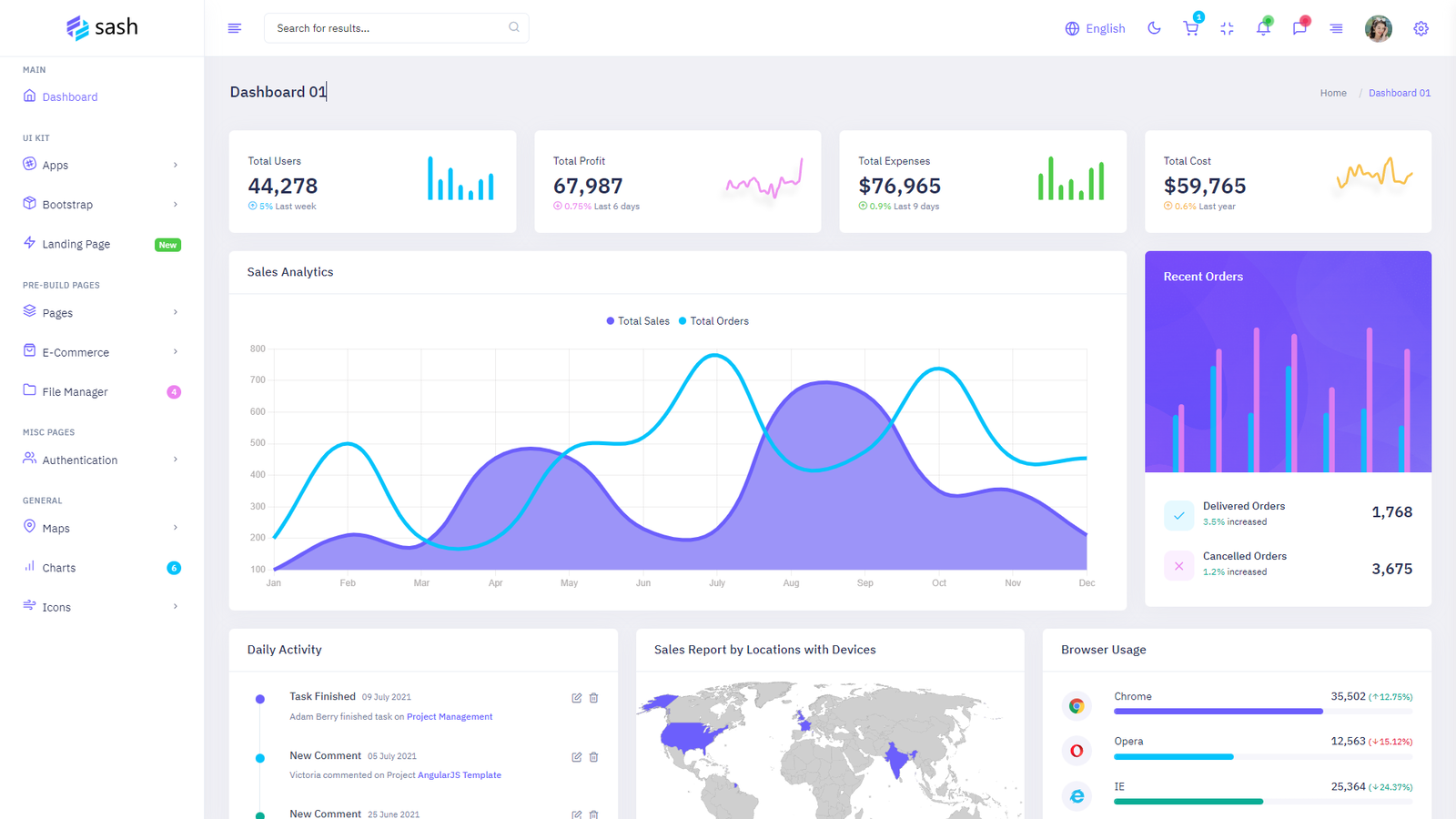 25+ Must Use Web App Dashboards 2024 - ThemeSelection