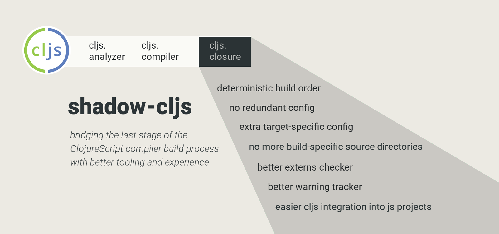 Shadow CLJS Javascript Compiler