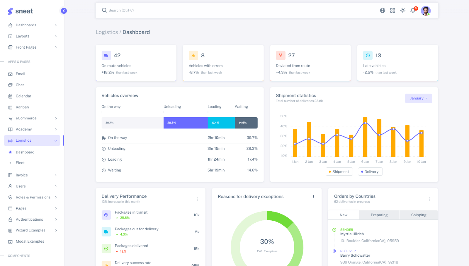 Sneat Logistic Dashboard Template