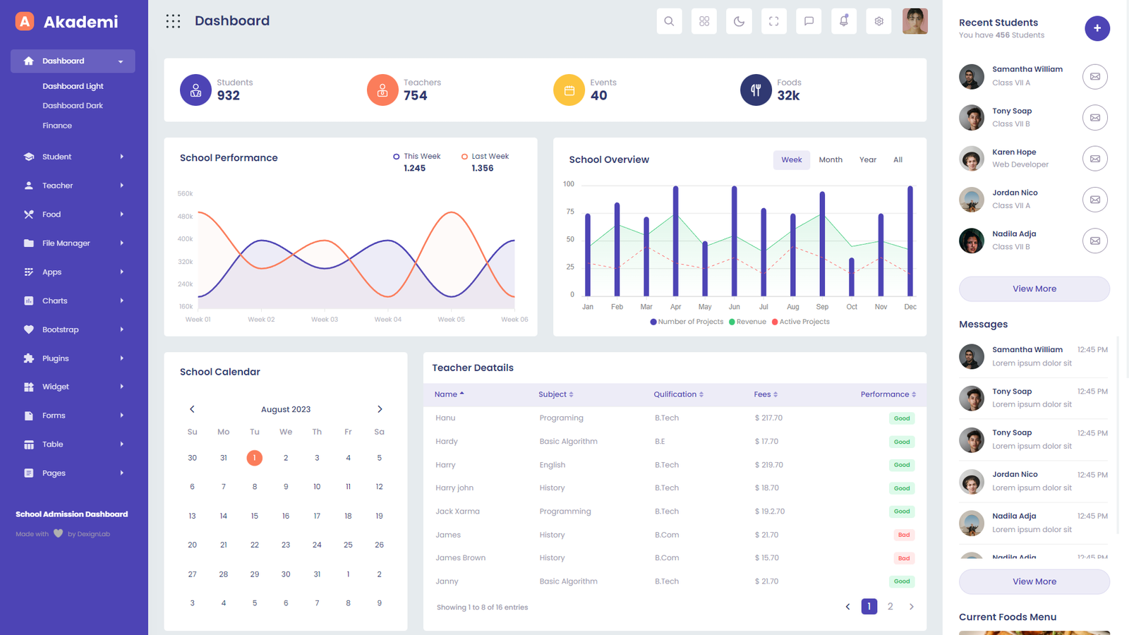 Dashboard design for an Education web app