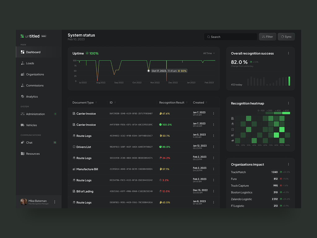 Logistic Dashboard examples