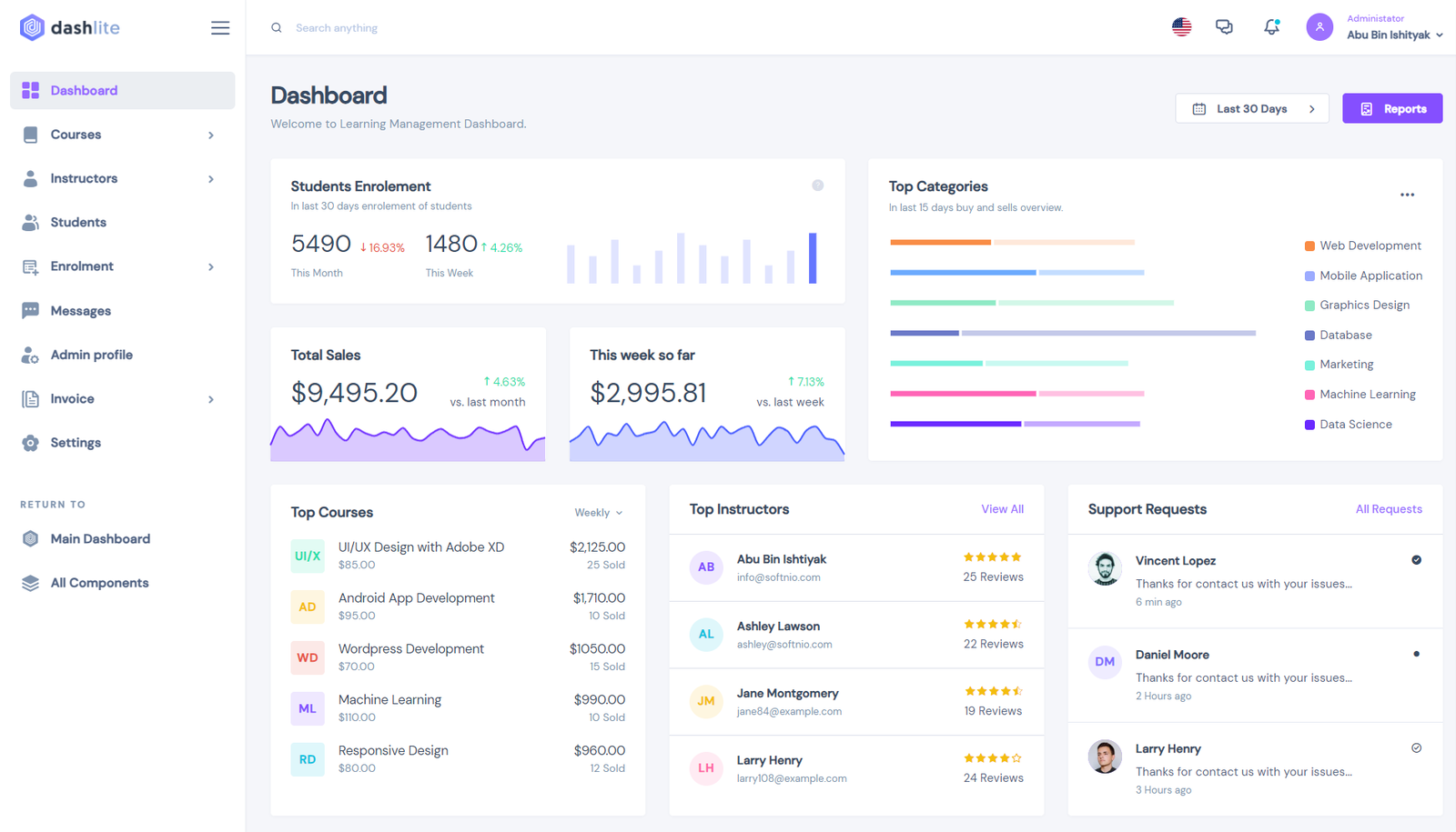 10+ Useful Academy Dashboard Templates 2024 - ThemeSelection