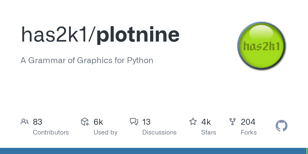 Plotnine Python data visualization library