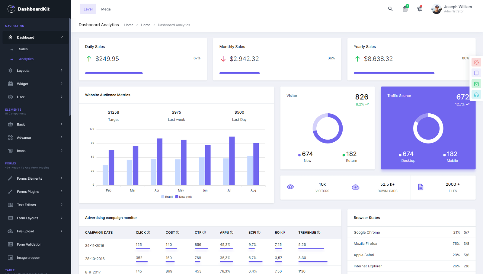 DashboardKIT Anaylytics Bootstrap Template