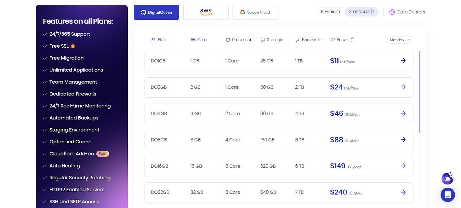 Cloudways review: Starting prices are as low as $11 per month, making it an affordable option for websites of all sizes.<br />

